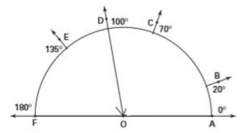 GRE The measure of angle AOD.jpg