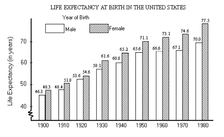 GRE For which of the following years was the difference.jpg