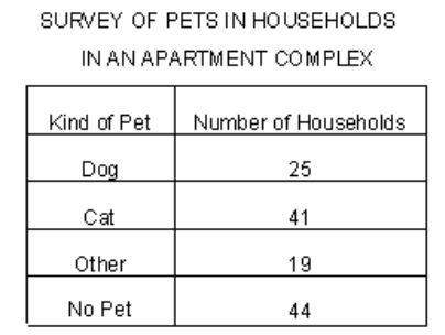 GRE  The total number of households.jpg