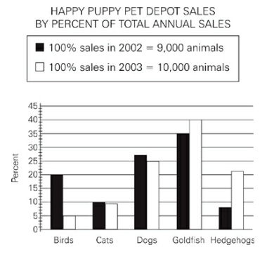 GRE If Happy Puppy Pet Depot saw the same percentage increase.jpg