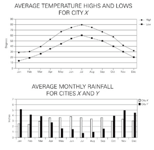 GRE For which of the following months does the average.jpg