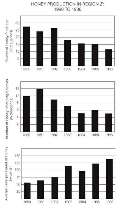 GRE For what year depicted in the graphs.jpg