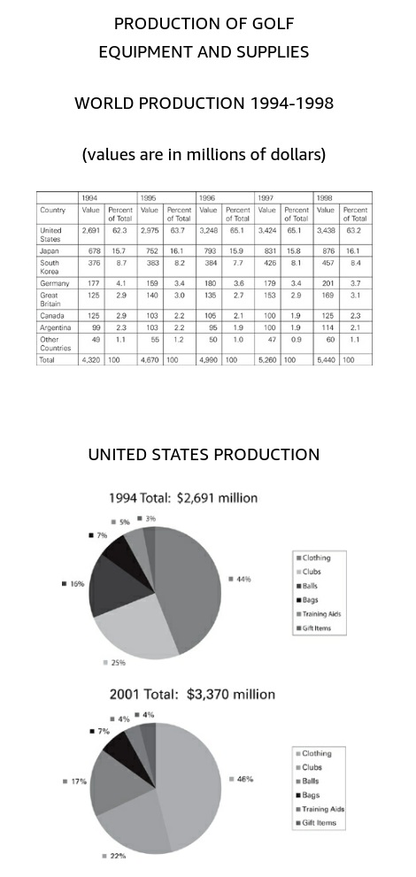 GRE Golf equipment manufacturing in the United States.jpg