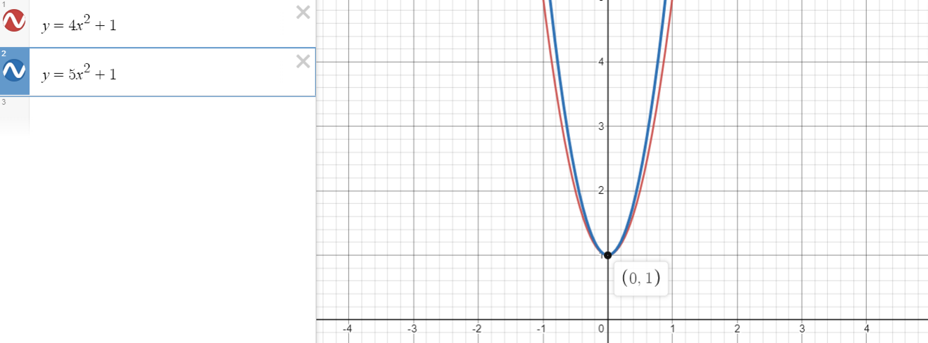 Parabolas.png