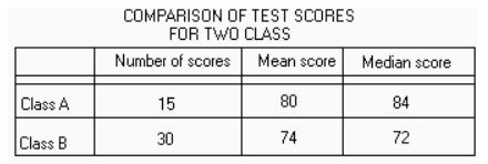 GRE  The mean of the 45 scores.jpg