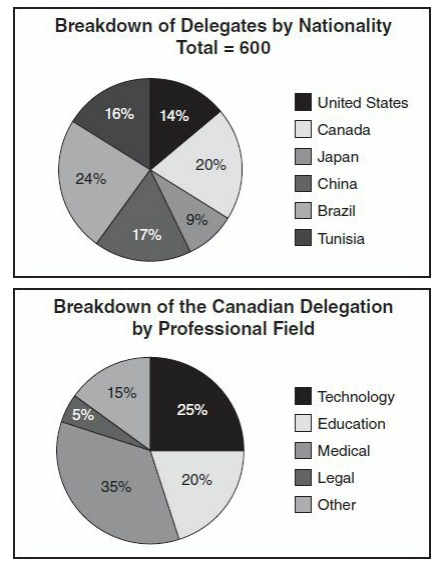 GRE The graph shows the breakdown of 600.png