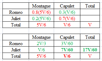 5-6th of the population of the country of Venezia lives in Montague Province.png