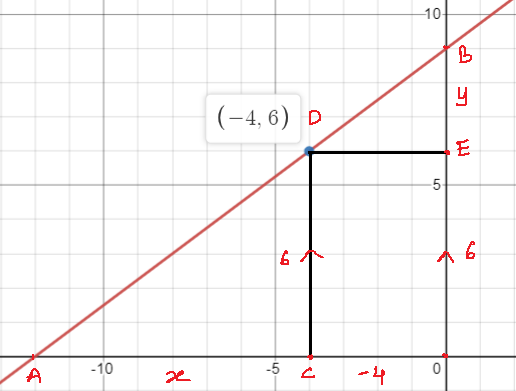 If the area of the triangle formed by line.png