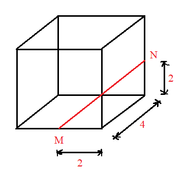 The cube above has volume equal to 64 cubic feet. If Points M and N ar Multiple choice Questions Select One Answer Choice