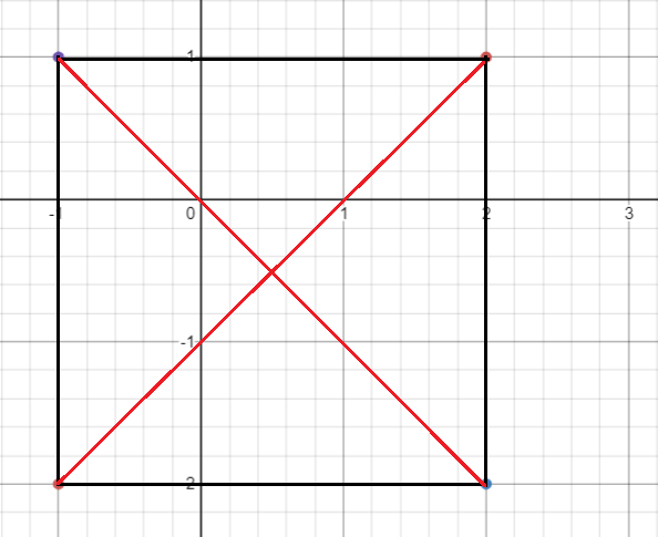 The vertices of square S have coordinates.png