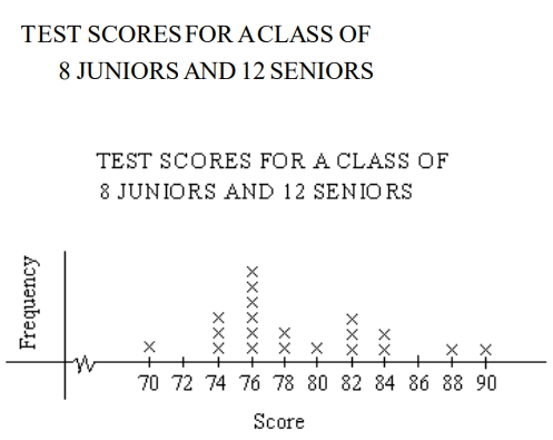 GRE If 5 seniors have scores of 82 or above.jpg