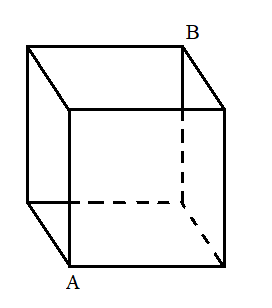 The surface distance between two points on the surface of a cube.png