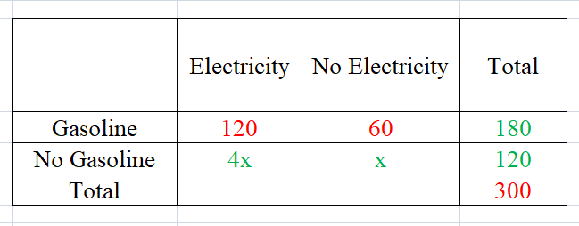 A polling company found that, of 300 households surveyed,.png