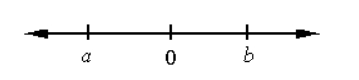 GRE number line.jpg