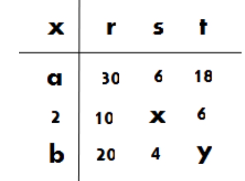 GRE In the multiplication table above, each number .jpg