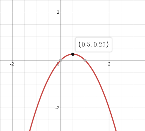 p(1-p) vs 0.5.png