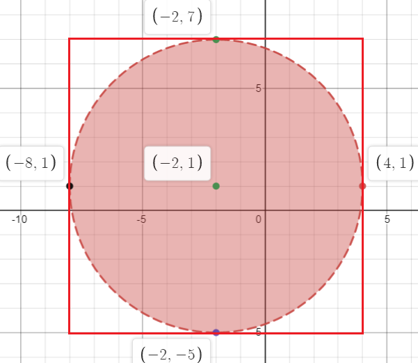 Point (a, b) is a lattice point in xy-plane where, a and b are integers..png