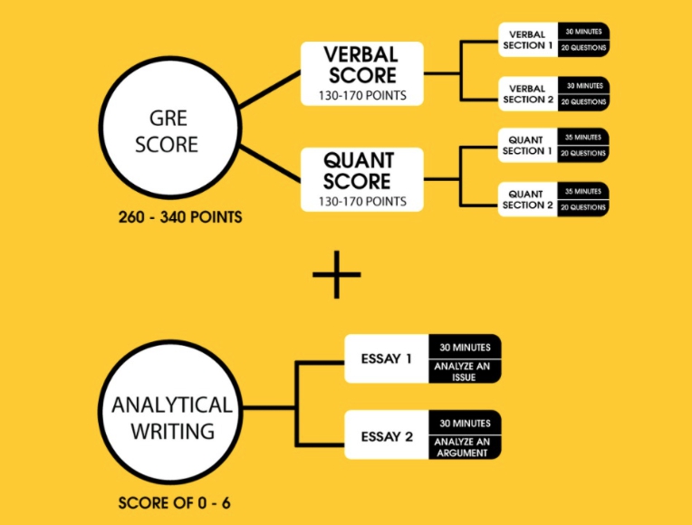 GRE exam pattern 1.jpg