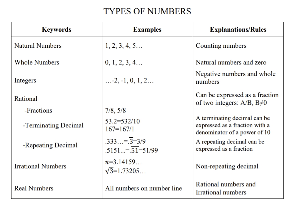 GRE Types of Numbers.jpg