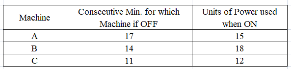 At a certain factory, each of Machines A, B, and C is periodically on for exactly 1 minute.png