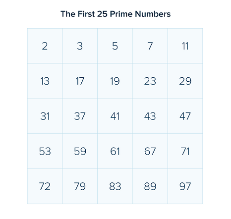 first_25_prime_numbers.png