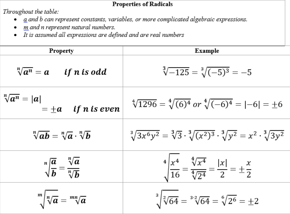 GRE properties of radicals.jpg