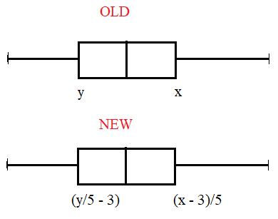 What is the resultant Inter-Quartile range.png