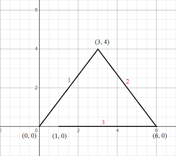 A frog located at (0, 0) makes successive jumps of length 5 units and ends at (1, 0)..png