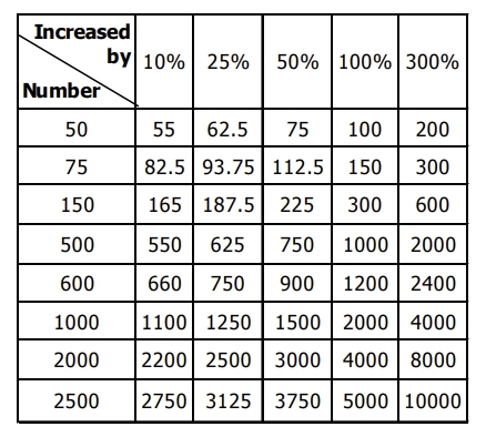 GRE percent increase.jpg