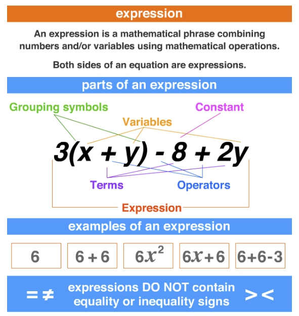 GRE expression.jpg