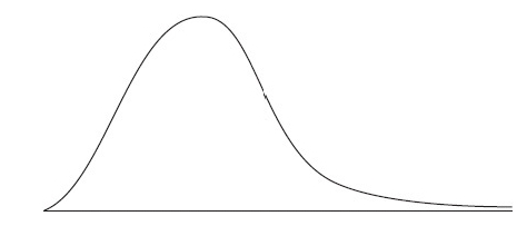 GRE distribution.jpg