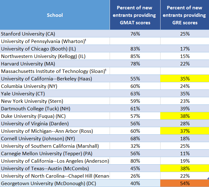 GMAT vs. GRE.png