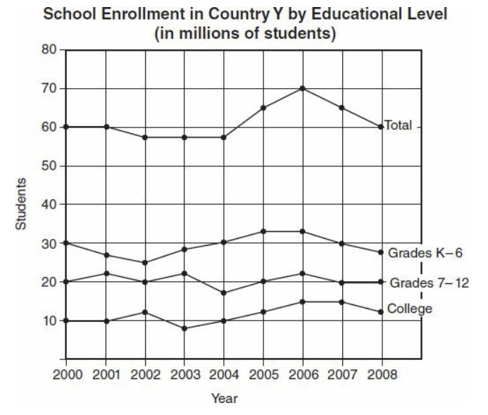 GRE In 2007, what was the ratio of students enrolled.jpg