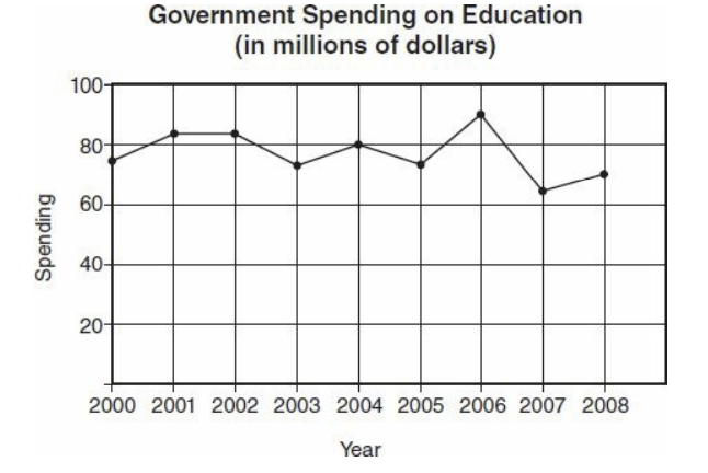 GRE In 2007, what was the ratio of students enrolled (2).jpg