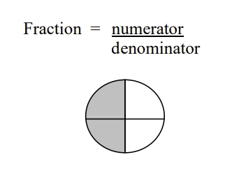 GRE fraction (2).jpg