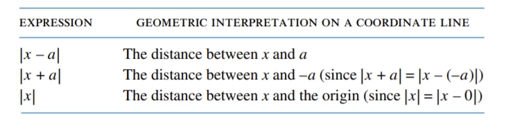 GRe distance formula.jpg