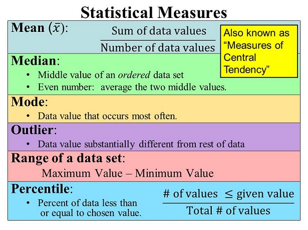 GRE Median.jpg