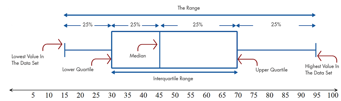 Box-Plot-Main-1.png