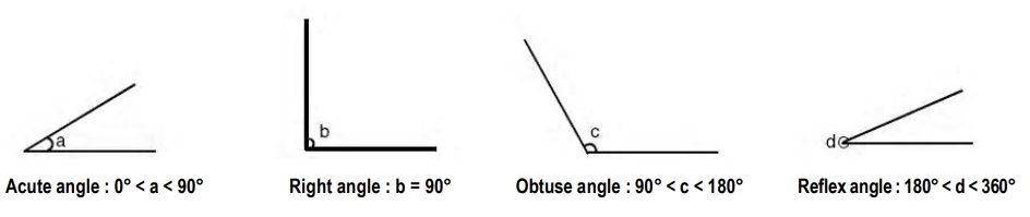 GRE angles.jpg