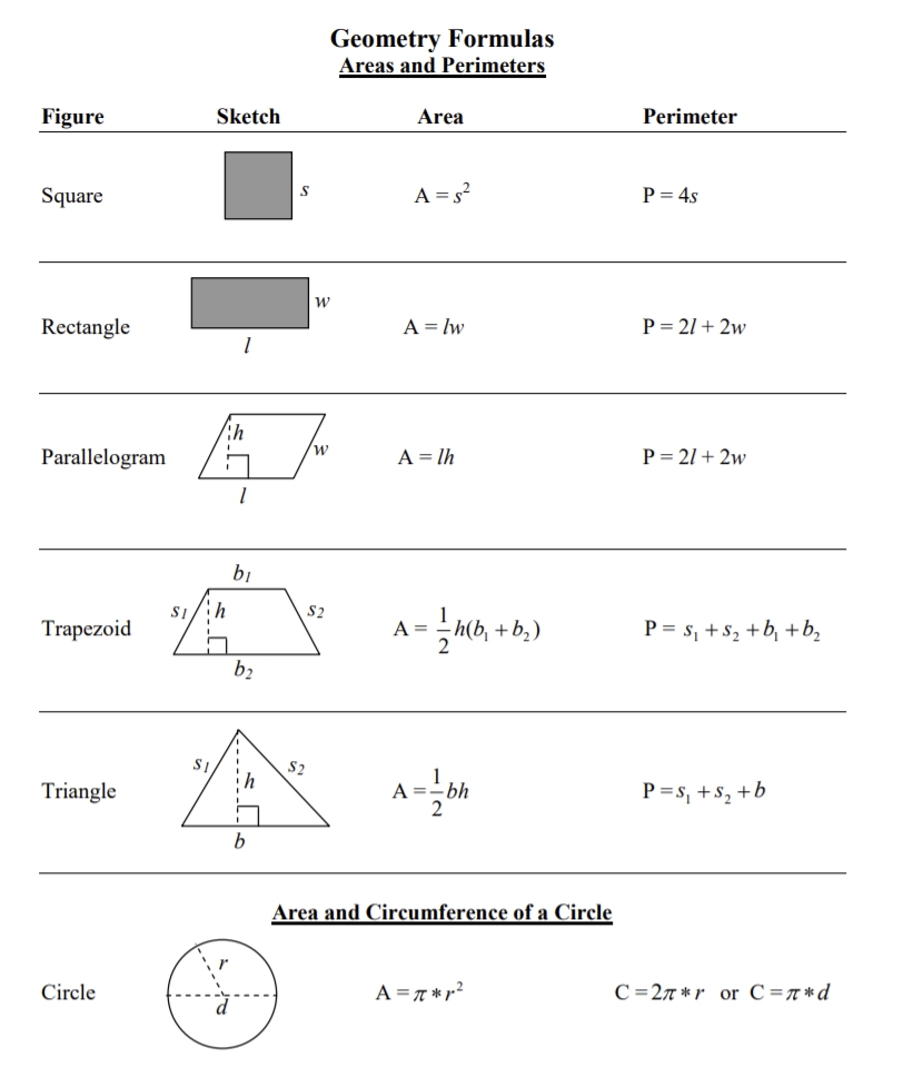 Geometry Mathematics Formula Chart