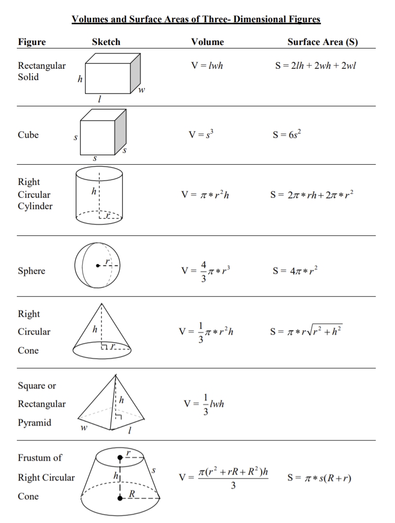 geometry formulas cheat sheet