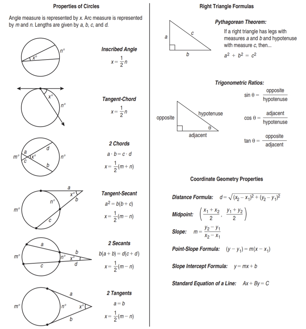 geometry cheat sheet for final