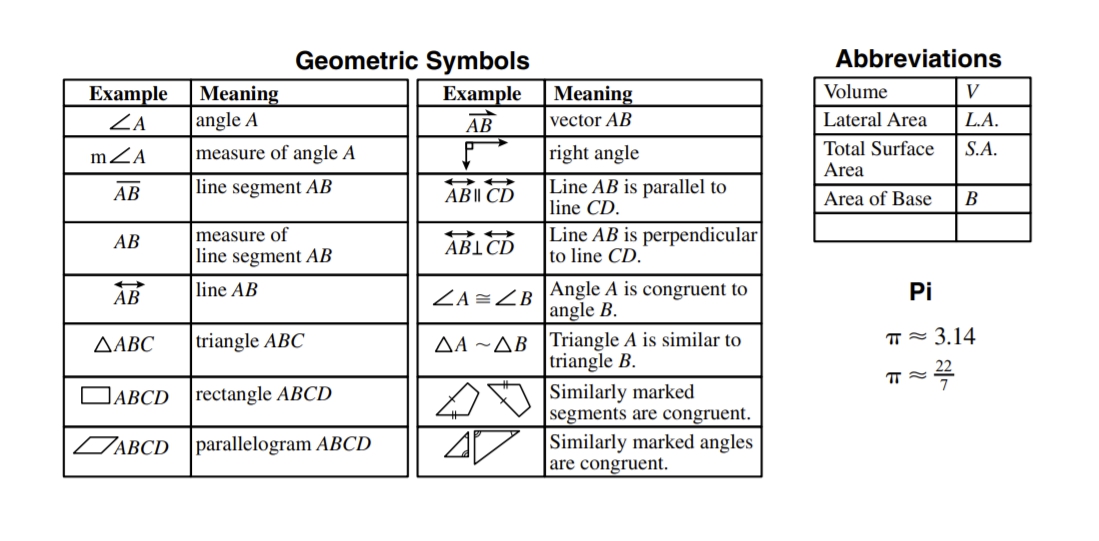 geometry formulas cheat sheet