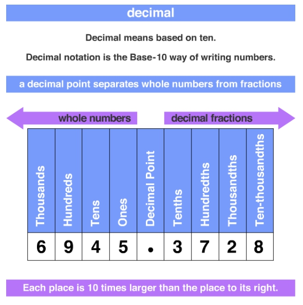 GRE Face and Place Value 5.jpg