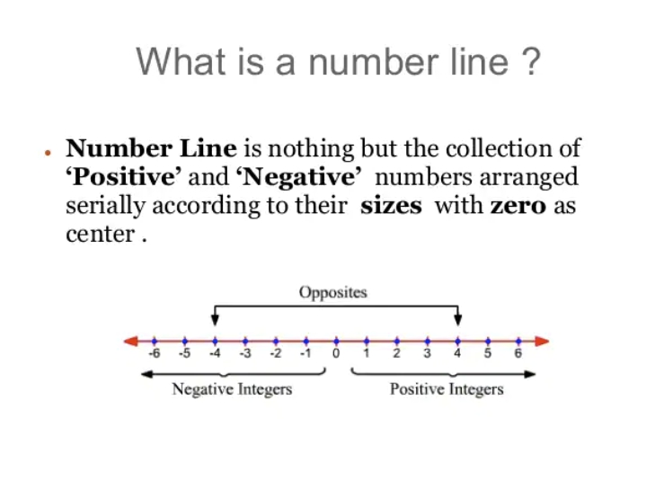 GRE Number Line 2.jpg