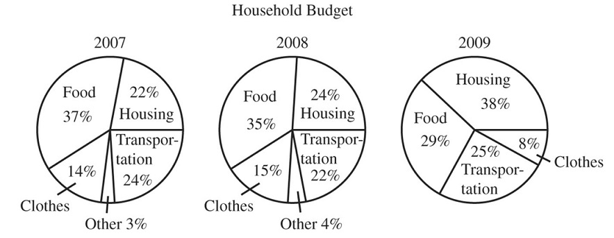 GRE What was the combined percentage of household.jpg