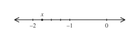 GRE number line (2).jpg