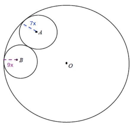 #greprepclub In the following figure, two circles with.jpg
