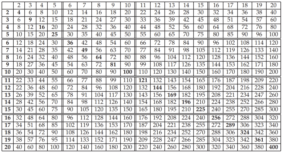 GRE Multiplication Table.jpg