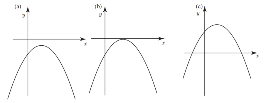 GRE equations graph.jpg